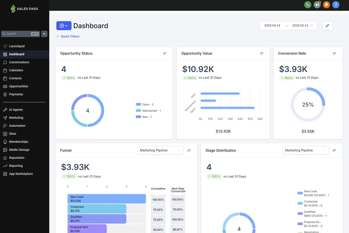 Sales Pass CRM dashboard with opportunity status, pipeline value, conversion rate, and a marketing pipeline funnel